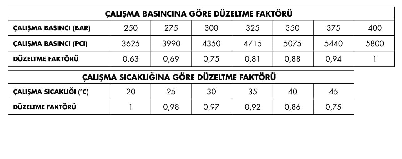 tacHP400-düzeltmefaktörüTR - İdeal Makina