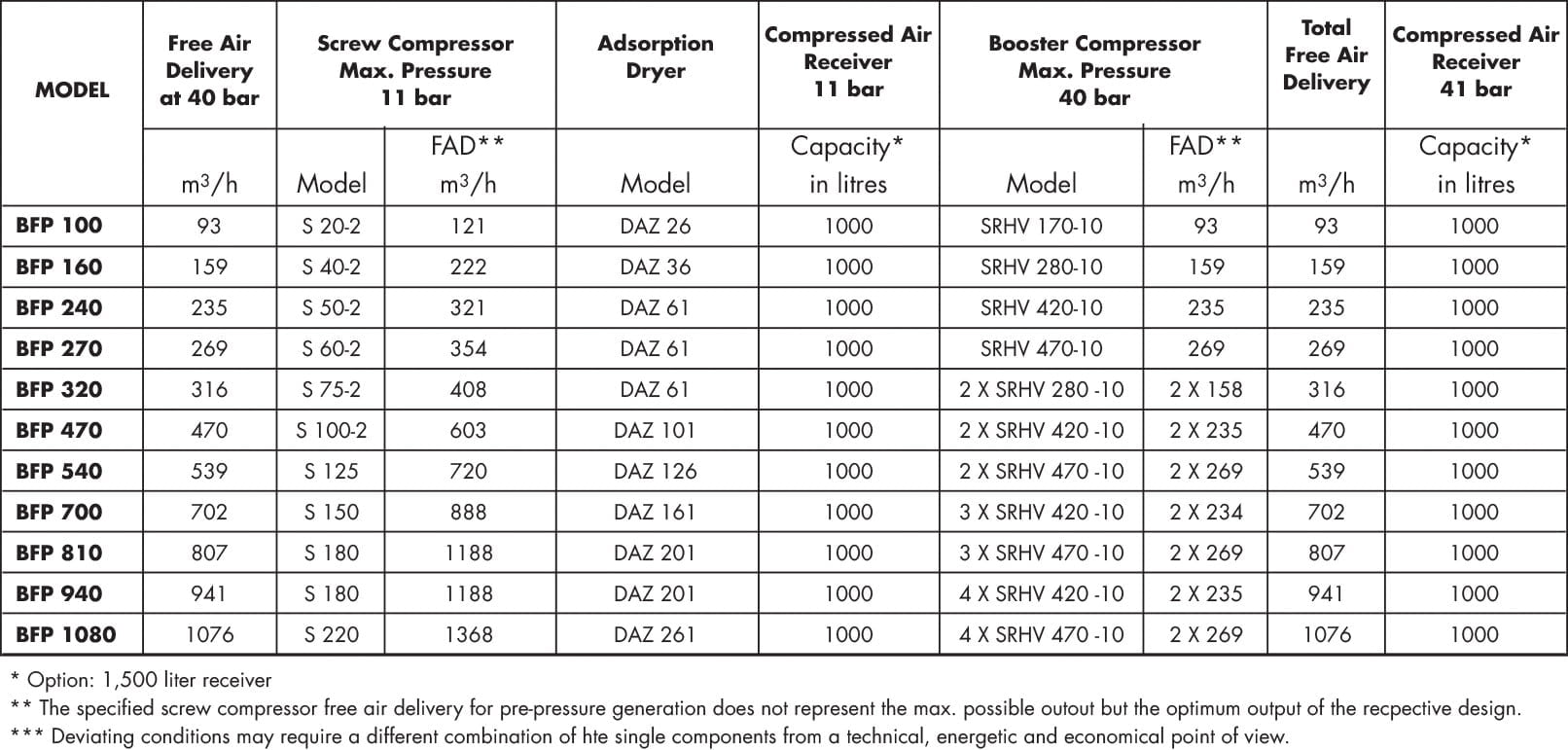 flexpettablo İdeal Makina