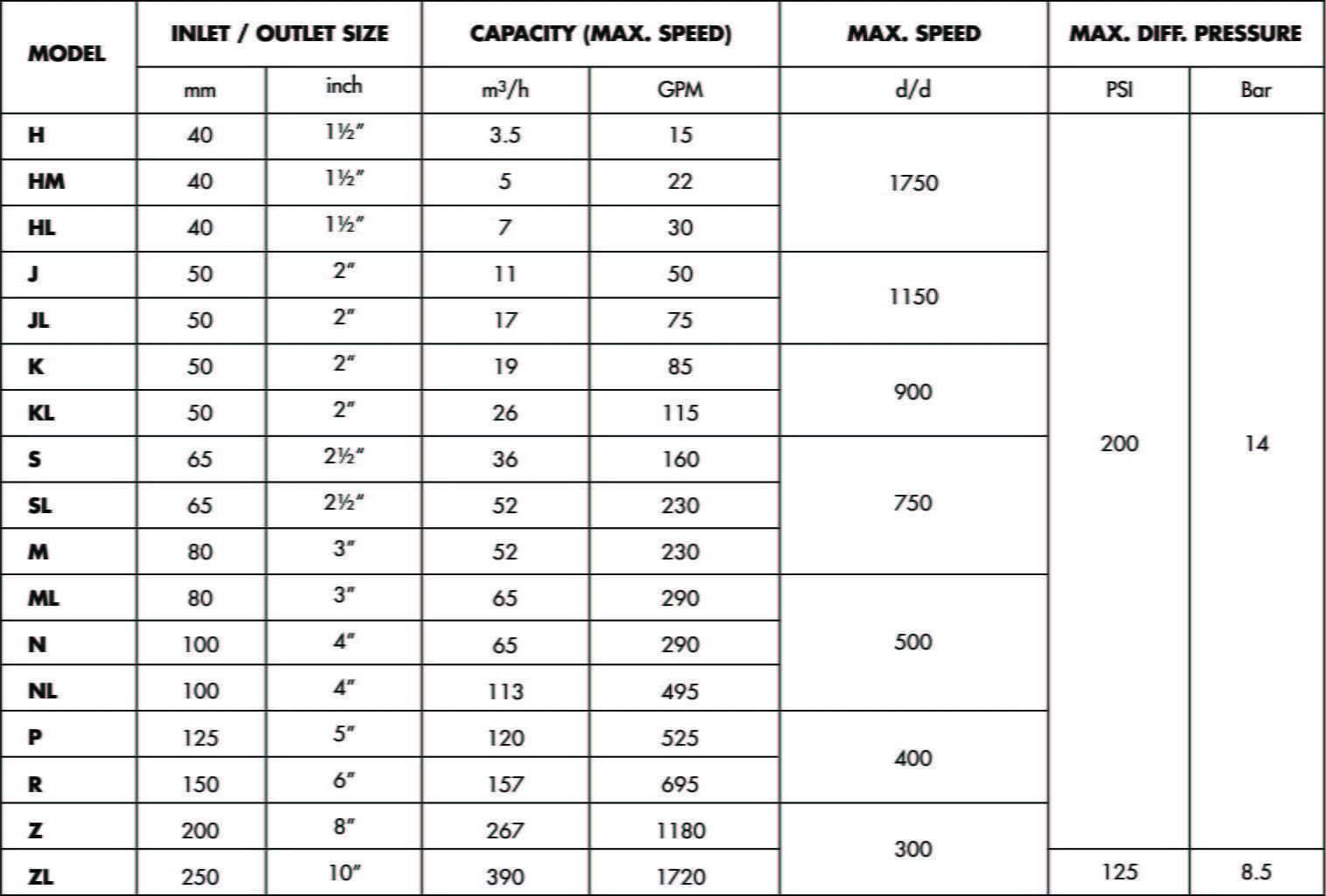 In-Line Design – İdeal Makina